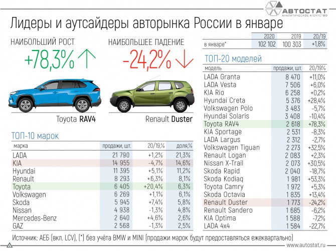 Динамика Цен На Новые Автомобили По Годам Динамика Цен На Новые Автомобили По Годам